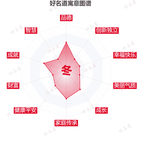 冬字的寓意图谱