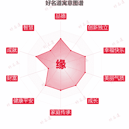 缘字的寓意图谱