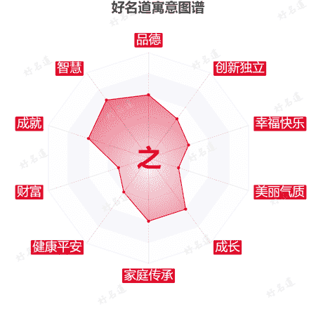之字的寓意图谱