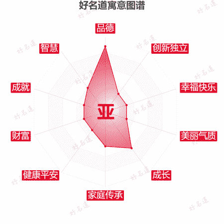 亚字的寓意图谱