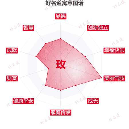 玫字的寓意图谱