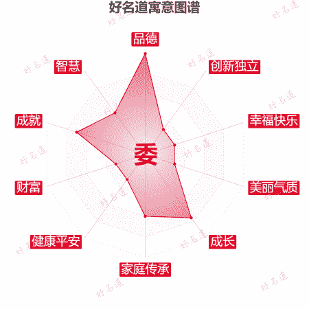 委字的寓意图谱