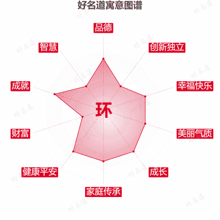 环字的寓意图谱