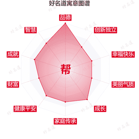 帮字的寓意图谱