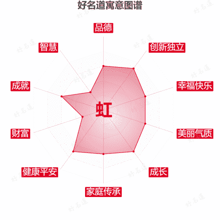 虹字的寓意图谱