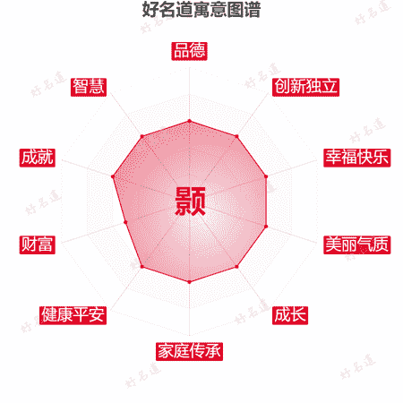 颢字的寓意图谱