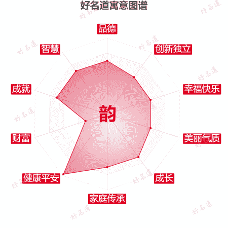 韵字的寓意图谱