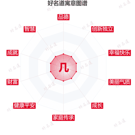 几字的寓意图谱