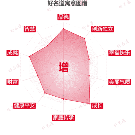 增字的寓意图谱
