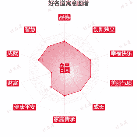 韻字的寓意图谱