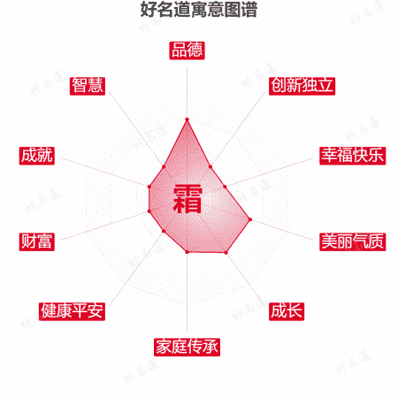 霜字的寓意图谱