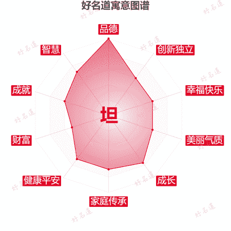 坦字的寓意图谱