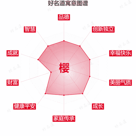 樱字的寓意图谱