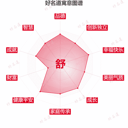 舒字的寓意图谱