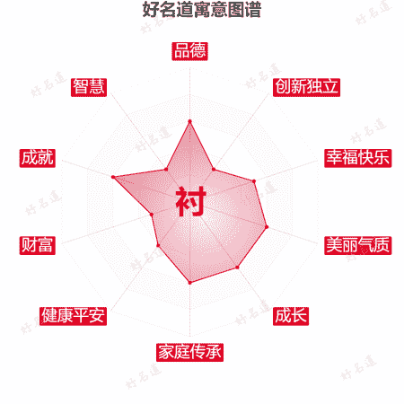 衬字的寓意图谱