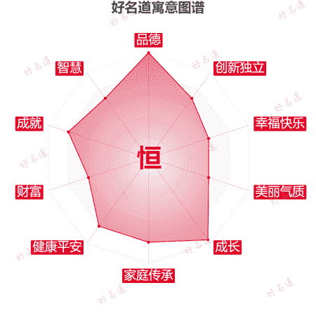 恒字的寓意图谱