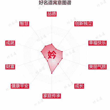 妗字的寓意图谱
