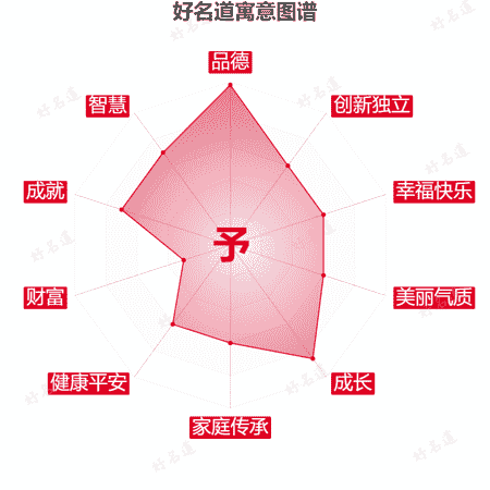 予字的寓意图谱