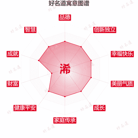 浠字的寓意图谱