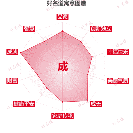 成字的寓意图谱