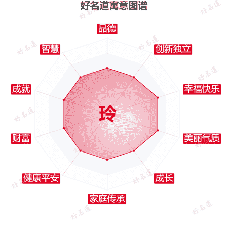 玲字的寓意图谱