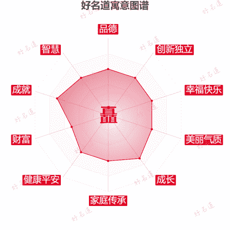 矗字的寓意图谱
