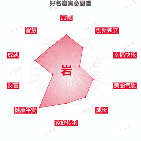 岩字的寓意图谱