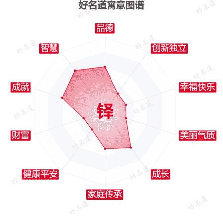 铎字的寓意图谱