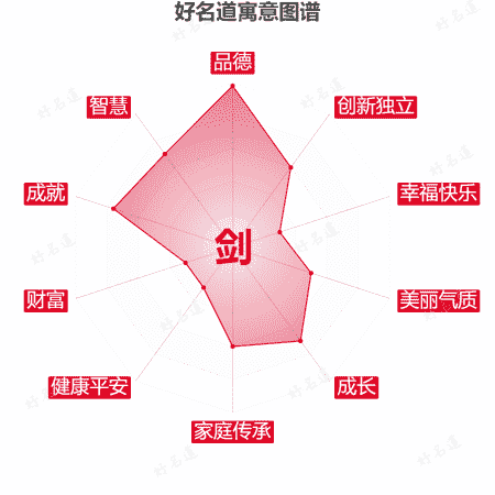 剑字的寓意图谱