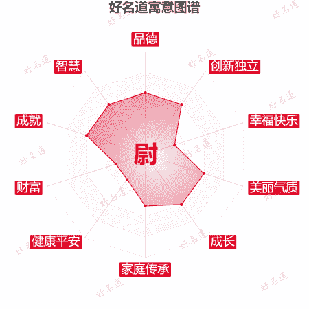 尉字的寓意图谱
