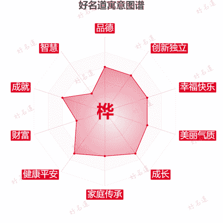 桦字的寓意图谱