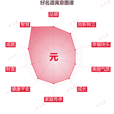 元字的寓意图谱