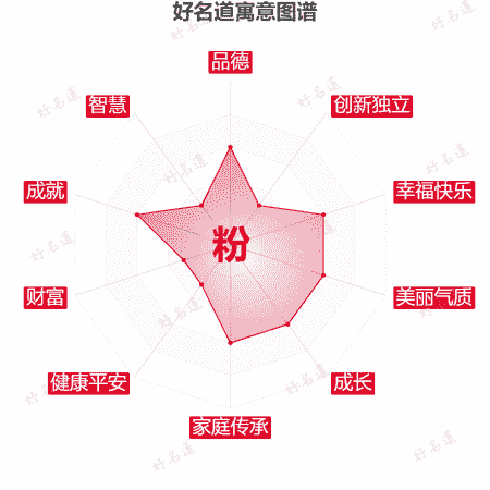 粉字的寓意图谱
