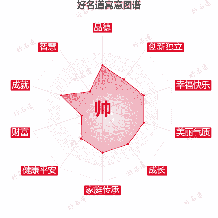 帅字的寓意图谱