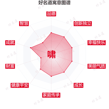 啸字的寓意图谱