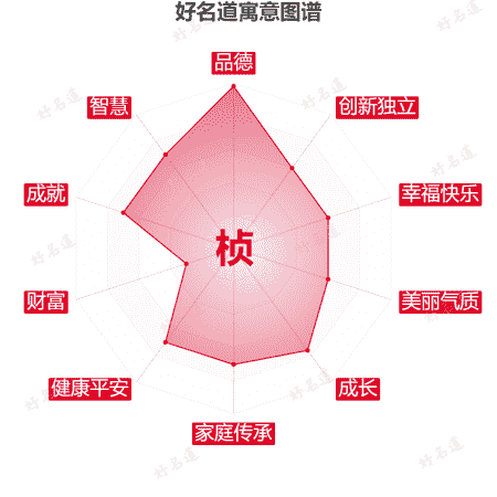 桢字的寓意图谱
