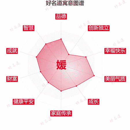 媛字的寓意图谱