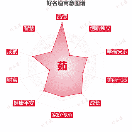 茹字的寓意图谱