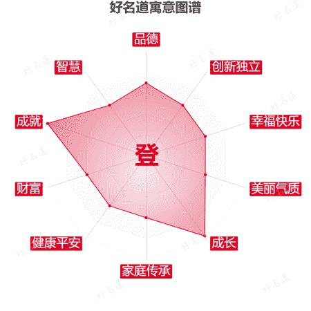 登字的寓意图谱