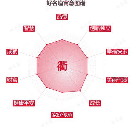 衢字的寓意图谱