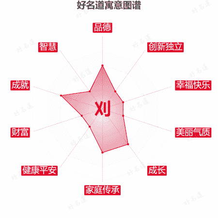 刈字的寓意图谱