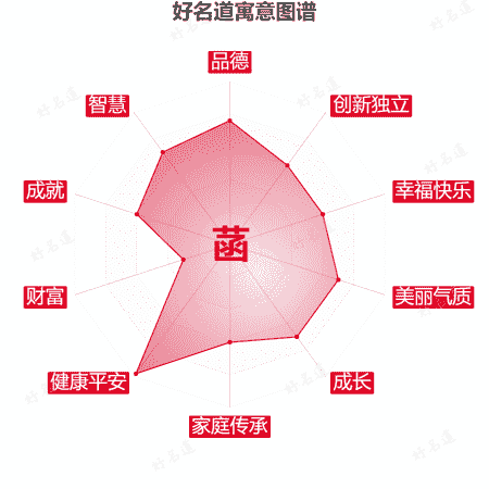 菡字的寓意图谱