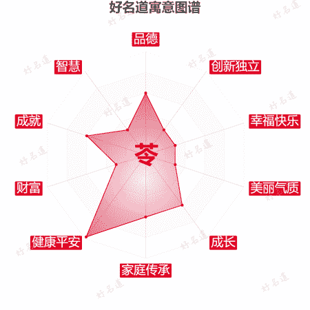 苓字的寓意图谱