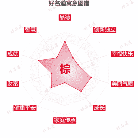 棕字的寓意图谱