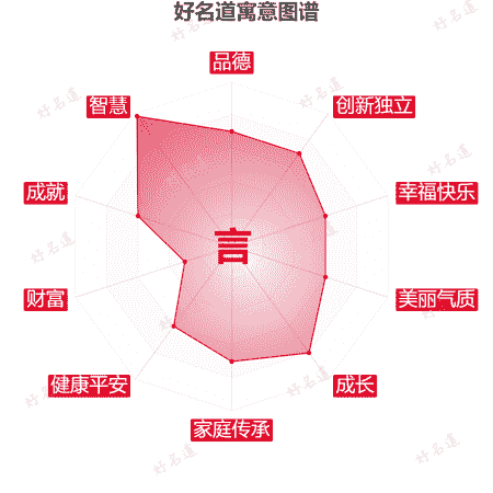 言字的寓意图谱