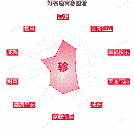 轸字的寓意图谱