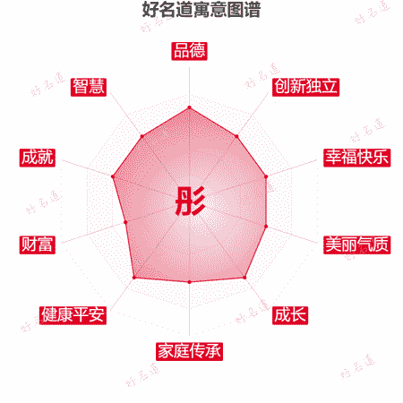 彤字的寓意图谱