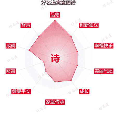 诗字的寓意图谱