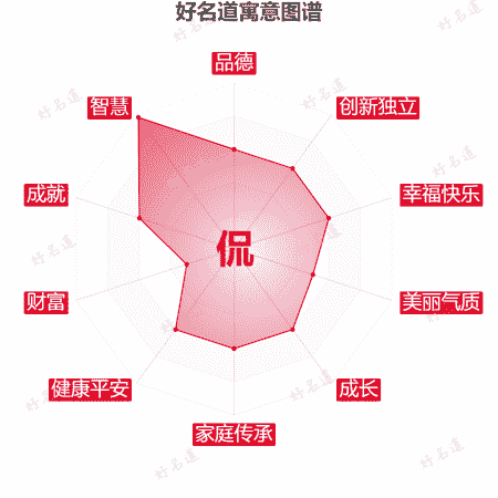 侃字的寓意图谱