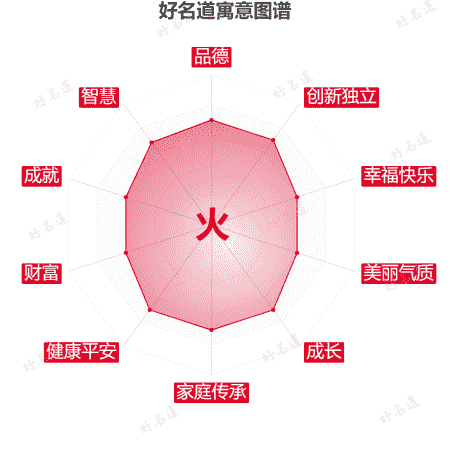 火字的寓意图谱